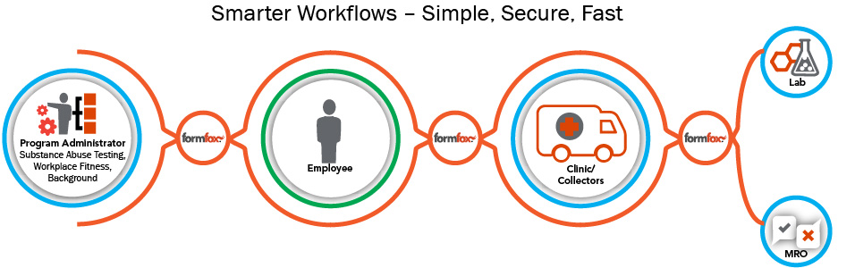 FormFox – Smarter Workflows